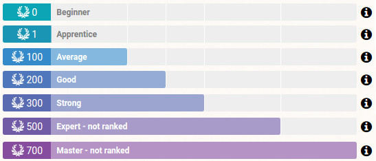 How important is opening( Opening can increase up to 150 elo) - Chess  Forums 